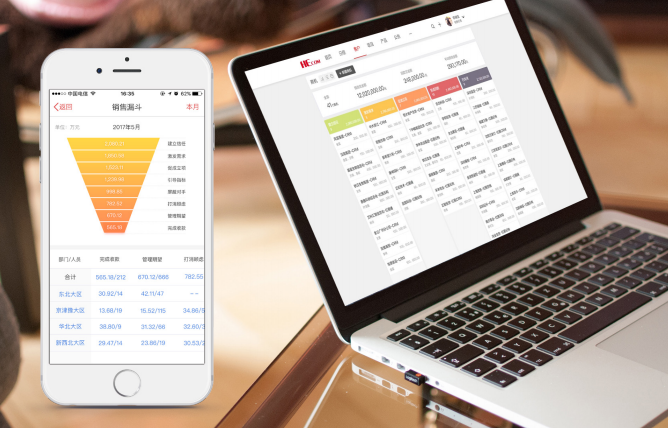 紅圈CRM幫助企業(yè)管理者量化營(yíng)銷(xiāo)過(guò)程